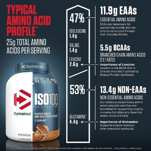 Dymatize ISO100 Hydrolyzed Whey Protein Isolate 5lb 71 Servings 2