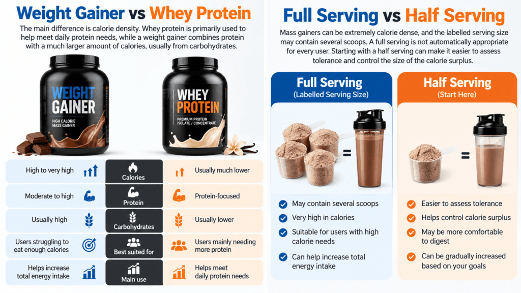 Full Serving vs Half Serving