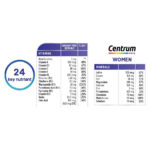 Centrum Women 30 tablets official Egyptian nutrient table
